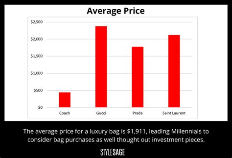 how to invest in gucci stocks|Gucci stock price per share.